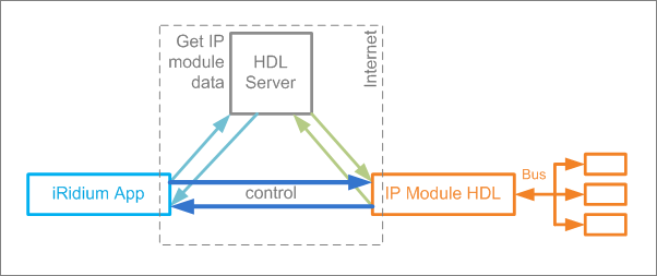 Hdl howto server.png